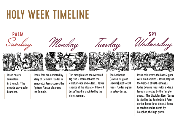 Printable Holy Week Timeline {Digital Download}